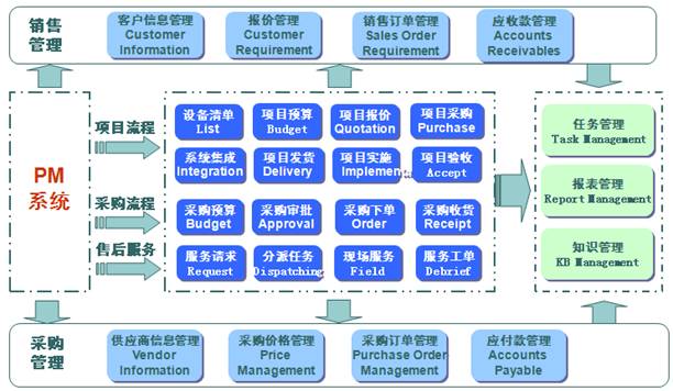 系統(tǒng)架構(gòu).jpg