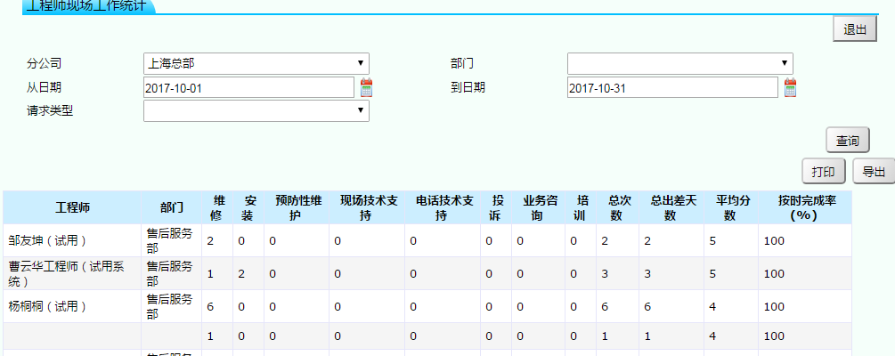 售后服務(wù)管理系統(tǒng)