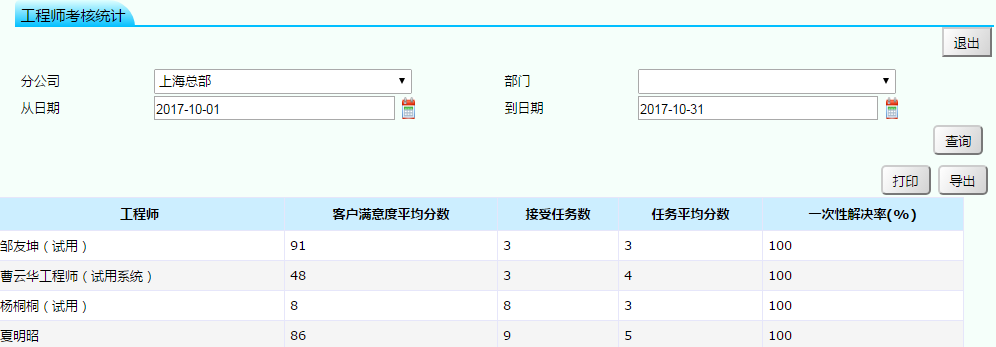售后服務(wù)管理系統(tǒng)
