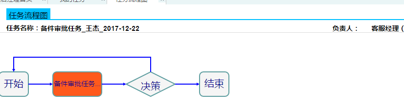 售后服務(wù)管理系統(tǒng)