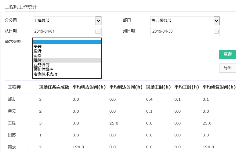 售后管理系統(tǒng)