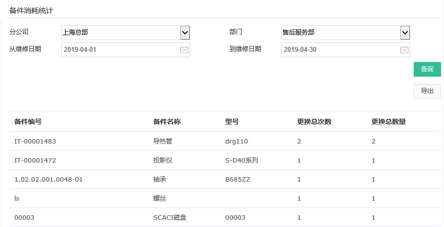 售后管理
