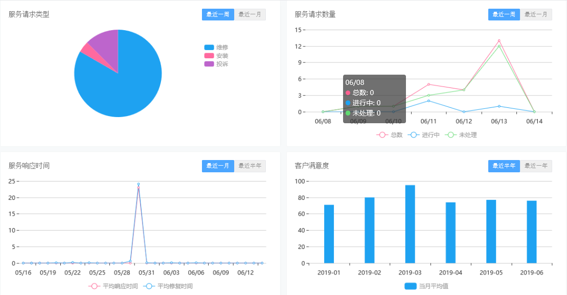 售后管理軟件