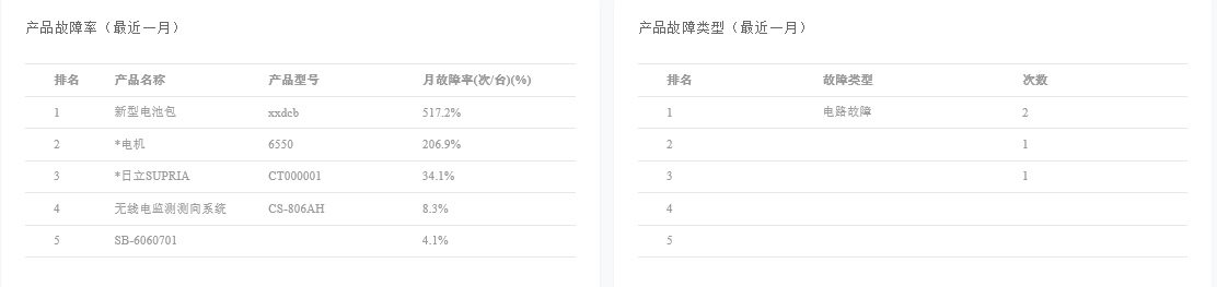 售后管理軟件