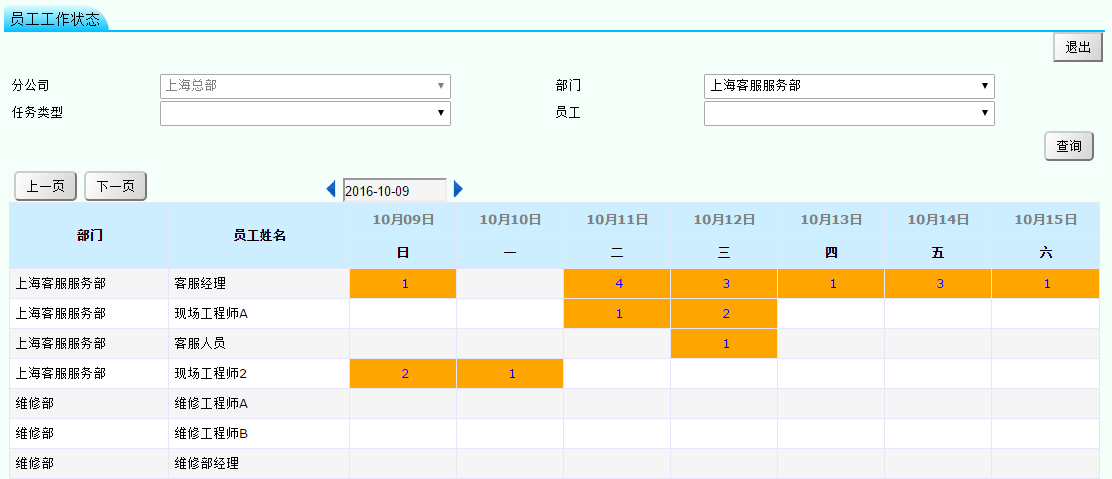 售后服務(wù)管理系統(tǒng)