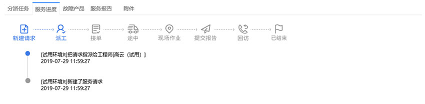 售后服務(wù)流程
