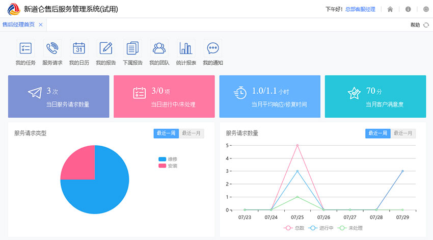 售后服務(wù)流程