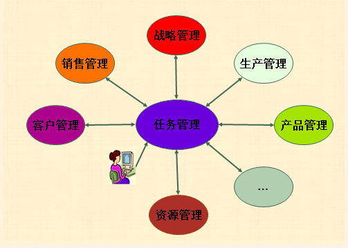 任務(wù)管理.jpg