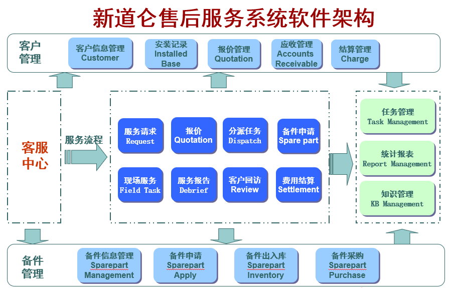 系統(tǒng)架構(gòu).jpg