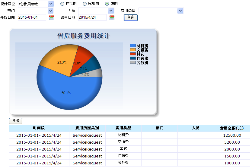 服務(wù)費(fèi)用統(tǒng)計(jì).png