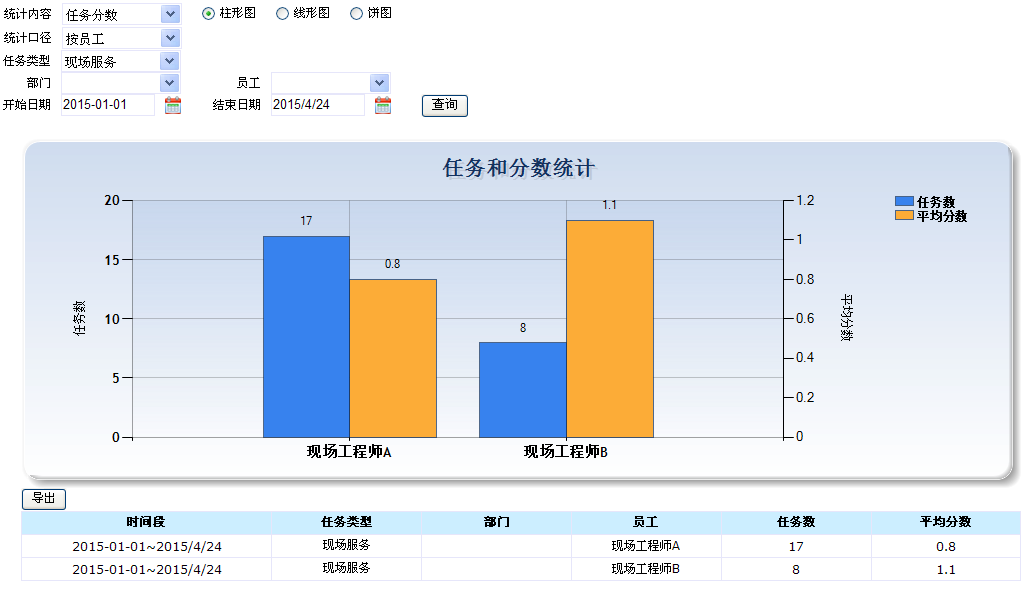 現(xiàn)場(chǎng)任務(wù)統(tǒng)計(jì).png
